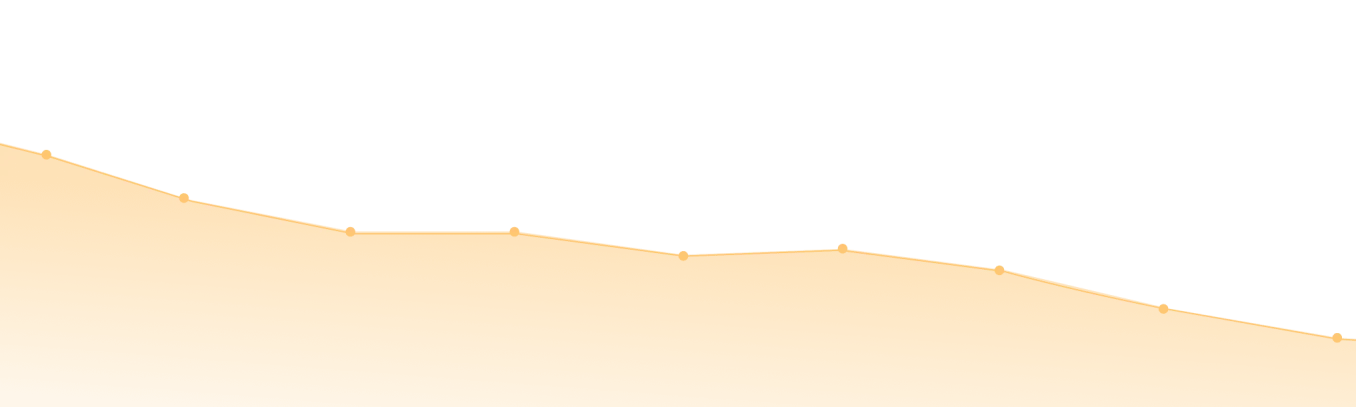 A graph with data trending upwards
