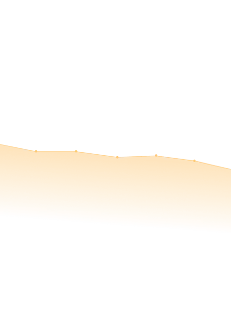 A graph with data trending upwards